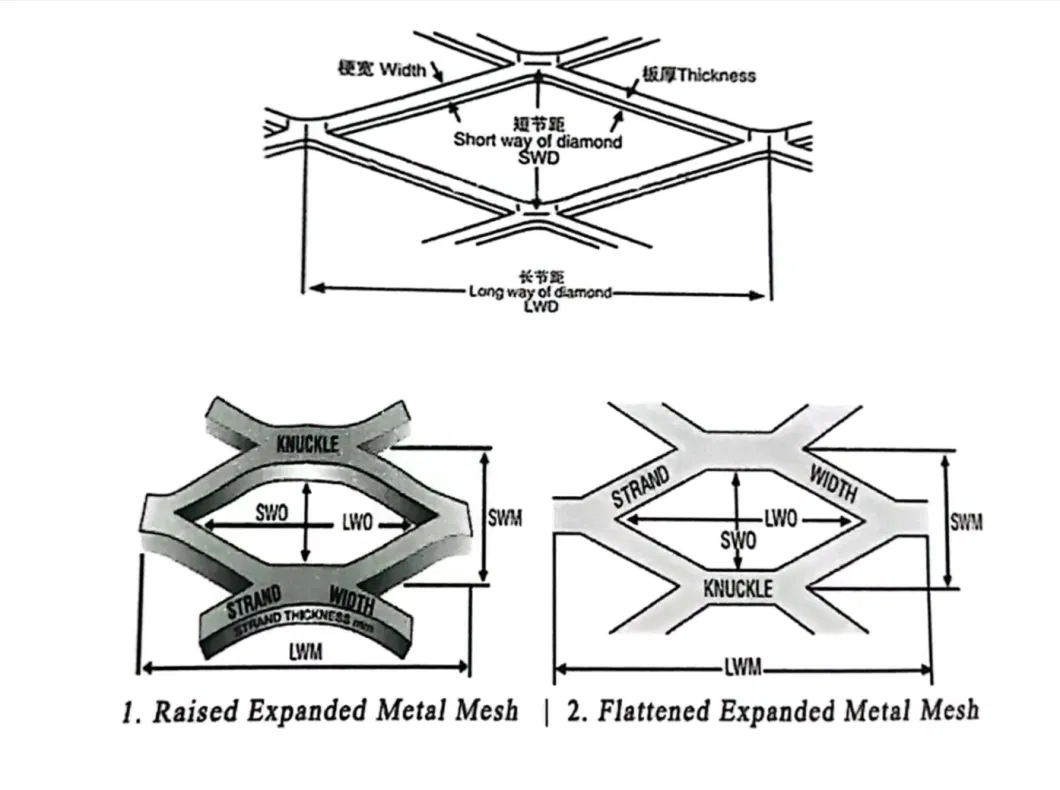 Building Material All Size Titanium Expanded Mesh Sheet/Expanded Metal Lath