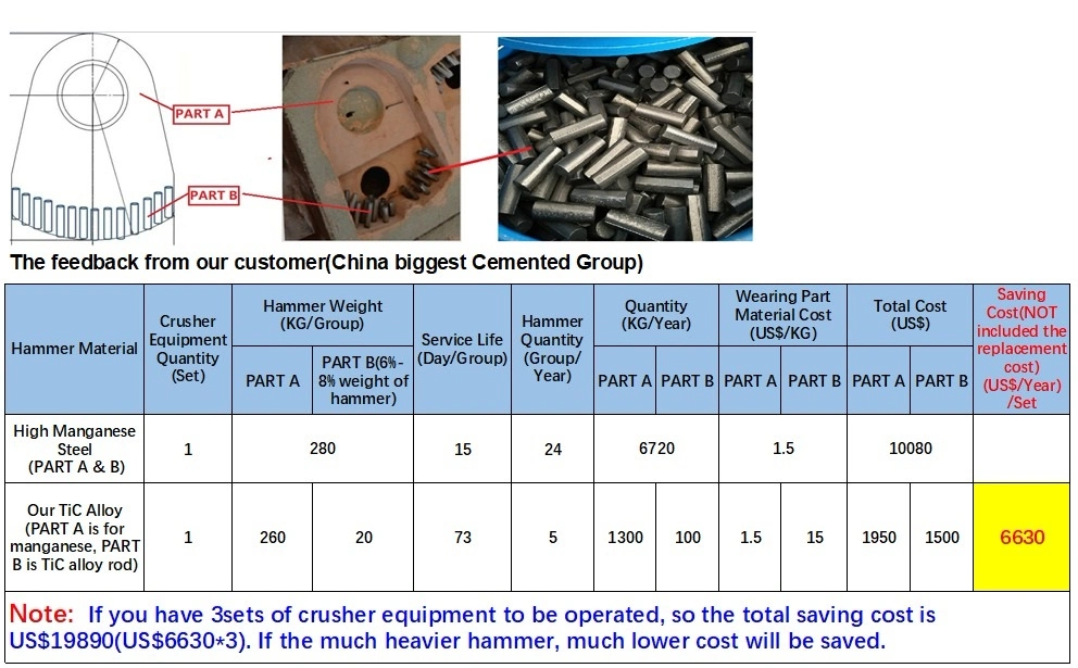 Multifunctional Alloy Bar/Rod Titanium Carbide Tic Cermet Rod